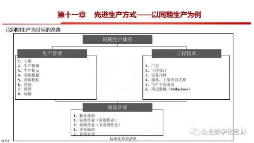 智能制造总体框图及各内容解析——计算机软硬件及外围设备制造