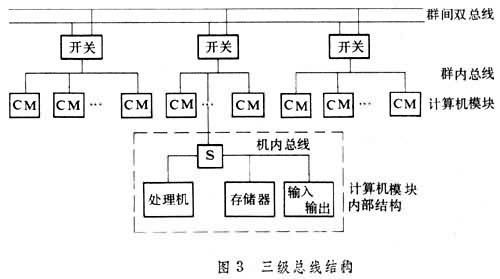 并行处理技术的三种形式在计算机软硬件及外围设备制造中的应用