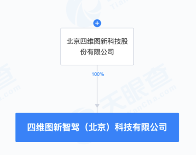 四维图新战略新篇 成立智驾科技公司，深耕智能驾驶软硬件一体化