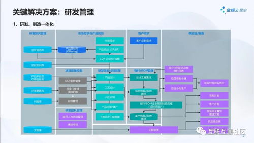 2023年机械行业智能制造解决方案 计算机软硬件及外围设备制造的转型升级之路