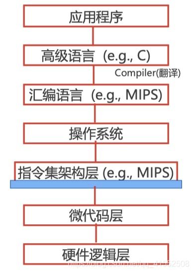 计算机组成原理完整学习笔记（一） 计算机系统概论——计算机软硬件及外围设备制造