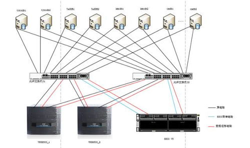 华为携手瑞华基业打造中金金融认证中心存储双活及数据迁移解决方案