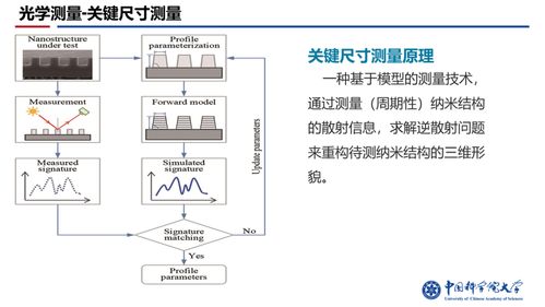集成电路制造工艺中的测量方法及特点